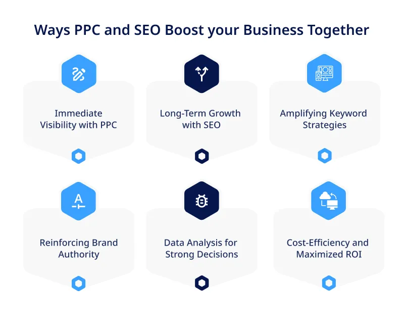 Ways PPC and SEO Boost your Business Together