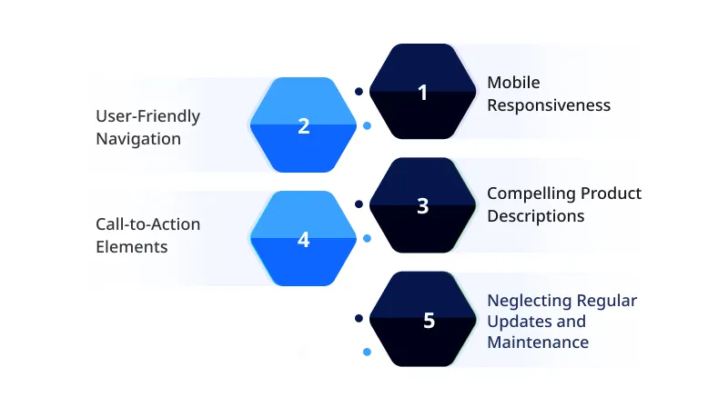 Website and Landing Page Optimization Practices