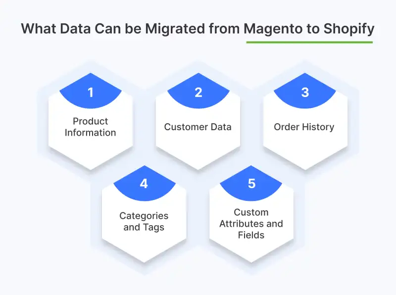 Magento to Shopify Migration Service