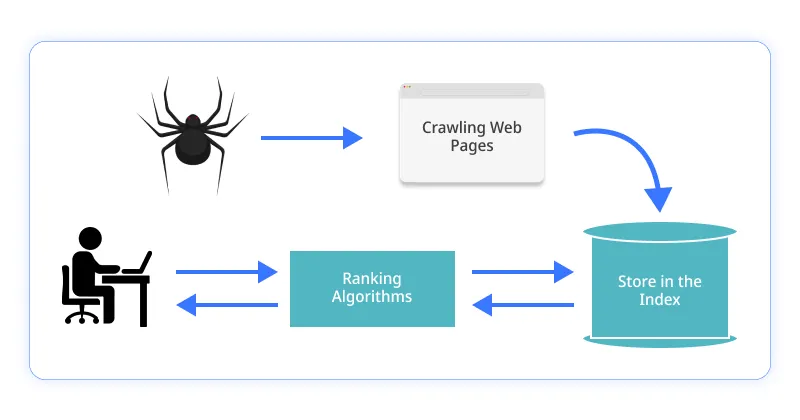 What is a Web Crawler