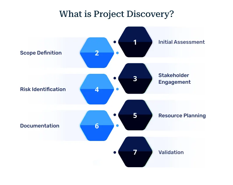 What is Project Discovery