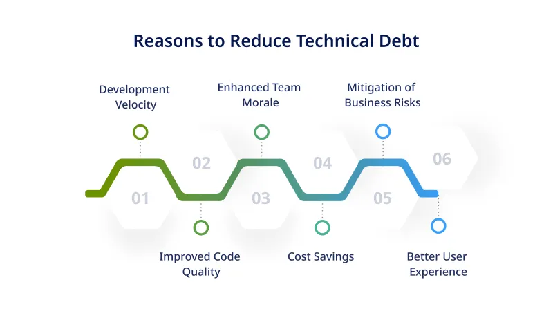 reasons to reduce technical debt