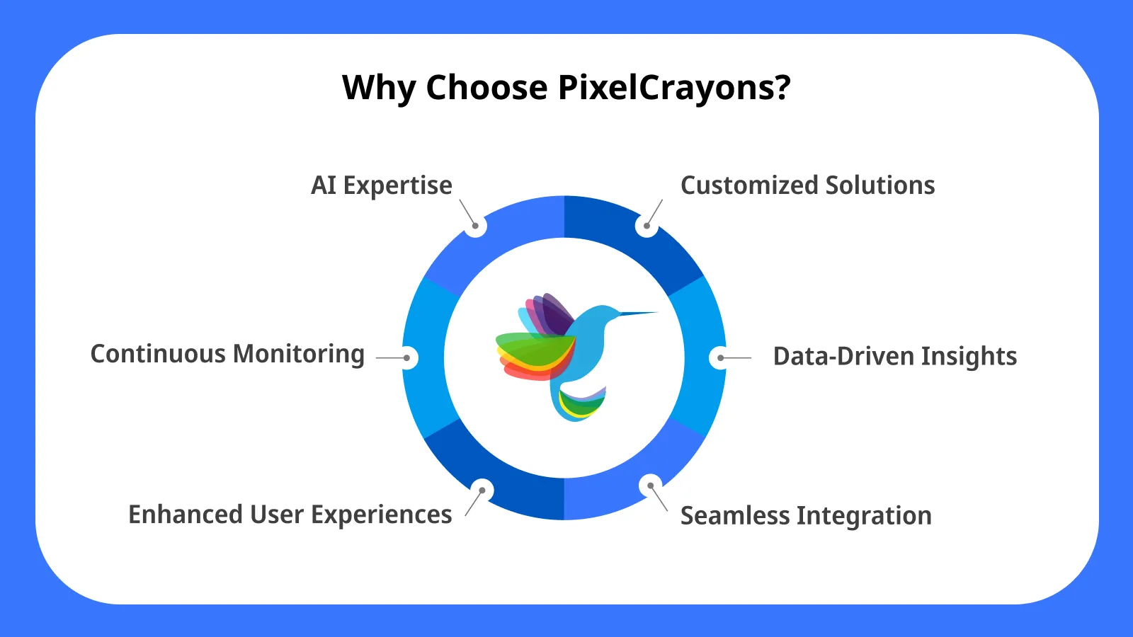 Why Choose PixelCrayons - software deployment and AI