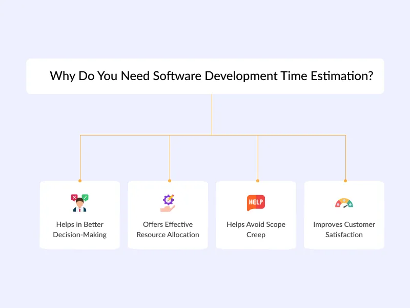 Why Do You Need Software Development Time Estimation