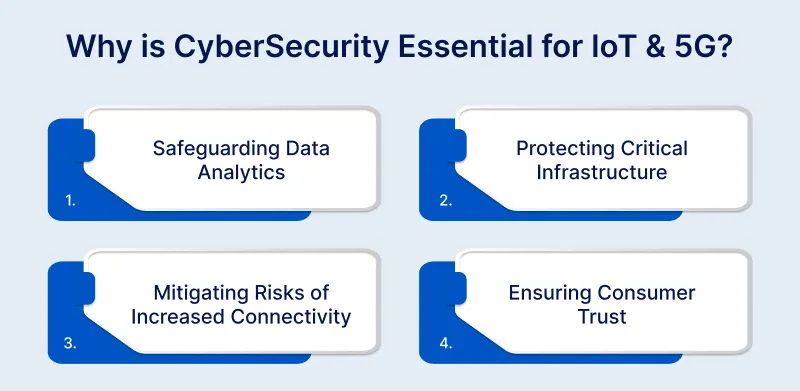 Why is CyberSecurity Essential for IoT & 5G