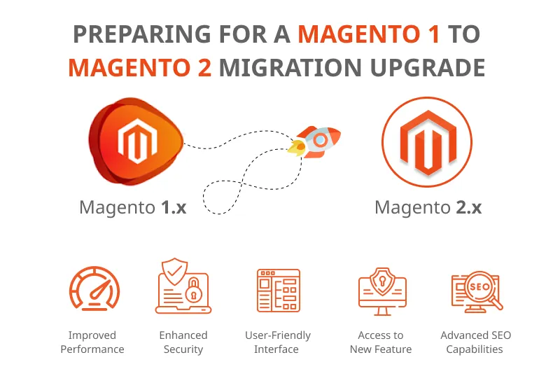 Why Migrate to Magento 2 in 2024 (H2)