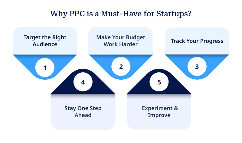 Why PPC is a Must Have for Startups