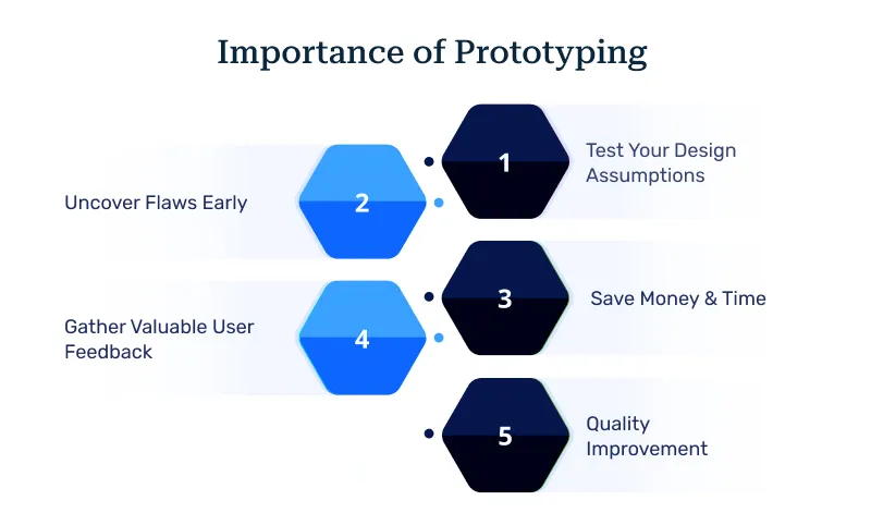 Why Prototyping Matters in the Big Picture