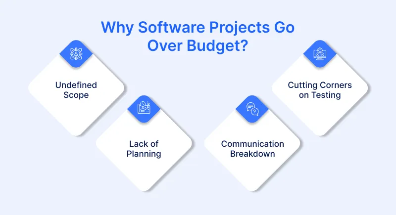 Why Software Projects Go Over Budget