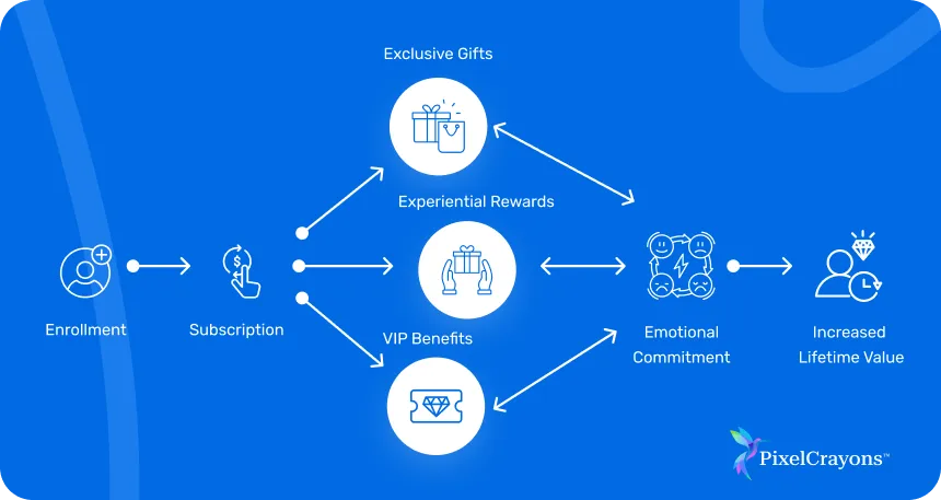 Workflows The Roadmap to Customer Success