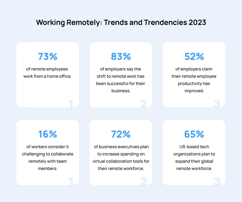 Working Remotely Trends and Trendencies 2023