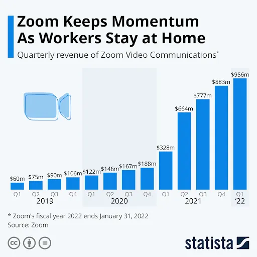 zoom-keeps